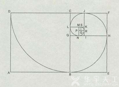 商铺装修设计：设计理念的黄金分割点0.618法则