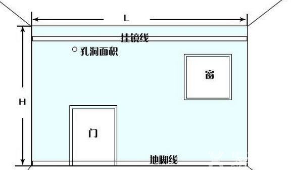 深圳厂房装修——三分钟教会你厂房装修面积计算方法